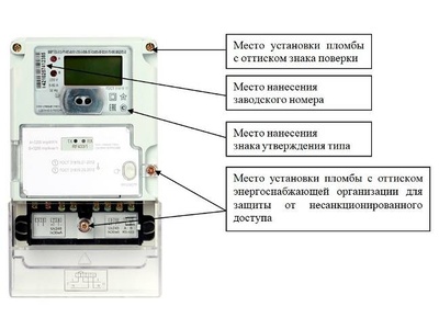 90295-23: Счетчики электрической энергии однофазные многофункциональные МИРТЕК-512-РУ