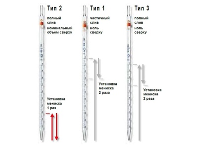 80637-20: Пипетки классов точности A/AS и В  BRAND