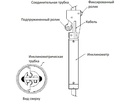 87779-22: Инклинометры (угломеры) TLM-C12D