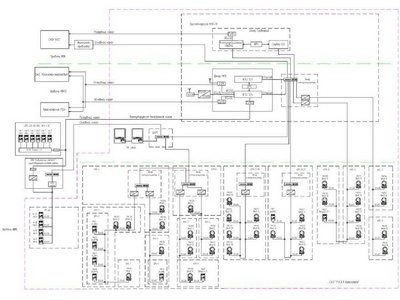 61464-15: Система автоматизированная информационно-измерительная коммерческого учета электроэнергии (АИИС КУЭ) ОАО "РУСАЛ Красноярск" в части точек измерения ПС ЦРП-220 