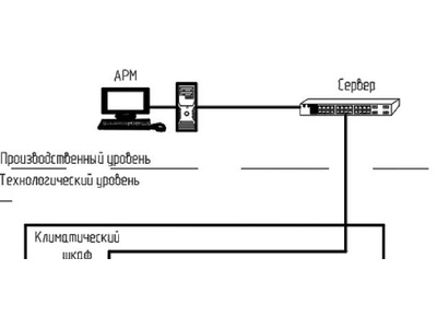 76488-19: Системы контроля дымовых и выхлопных газов автоматизированные АСКВГ/ПЭК-3000