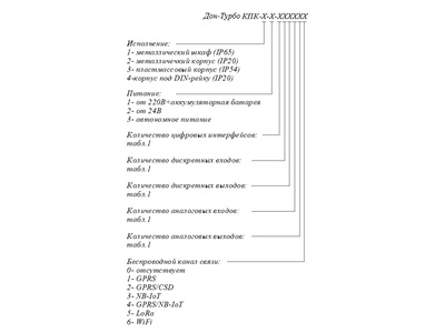 89546-23: Контроллеры проектно-компонуемые Дон-Турбо