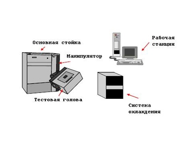 52039-12: Тестер UltraFlex 810-72-00